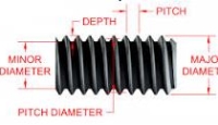 BẢNG TRA KÍCH THƯỚC REN HỆ INCH - TIÊU CHUẨN UNF/UNC  