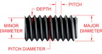 BẢNG TRA KÍCH THƯỚC REN HỆ INCH -TIÊU CHUẨN UNEF
